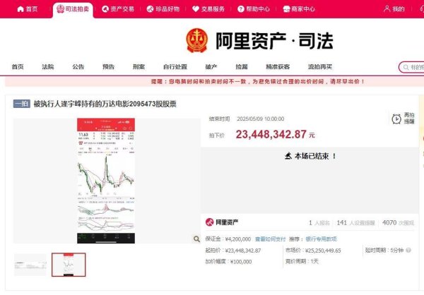 专业配资开户 2344万余元成交！万达电影209万股股票法拍成功