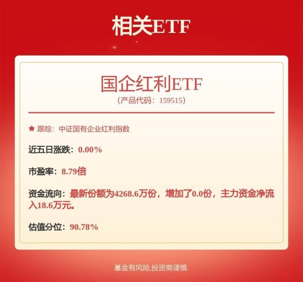 股票配资交流平台 煤炭板块午后异动拉升，国企红利ETF（159515）涨2.09%